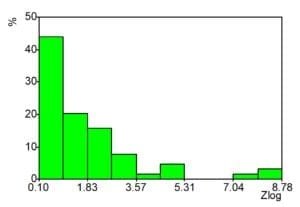 Distribuição de frequências