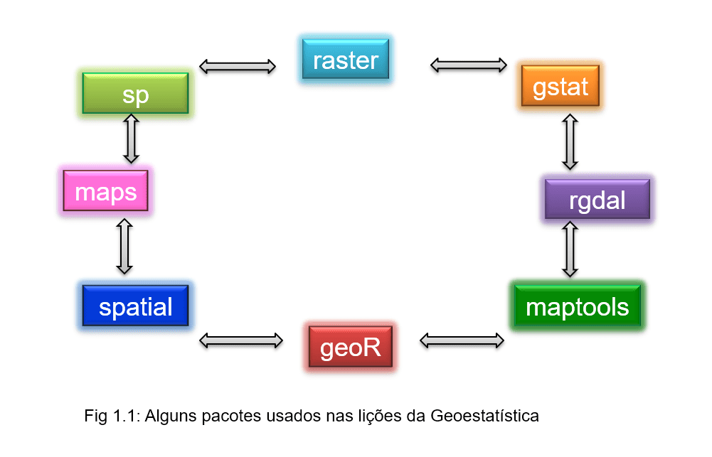 Geoestatística no R - Lição 24: Fenômeno Isotrópico ou Anisotrópico? -  GEOKRIGAGEM