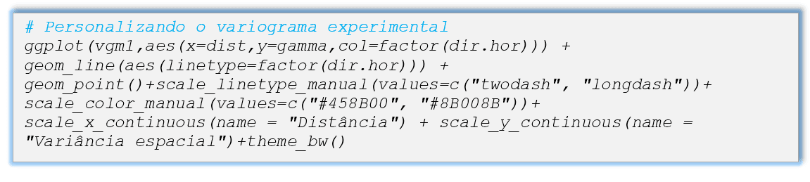 Geoestatística no R - Lição 24: Fenômeno Isotrópico ou Anisotrópico? -  GEOKRIGAGEM