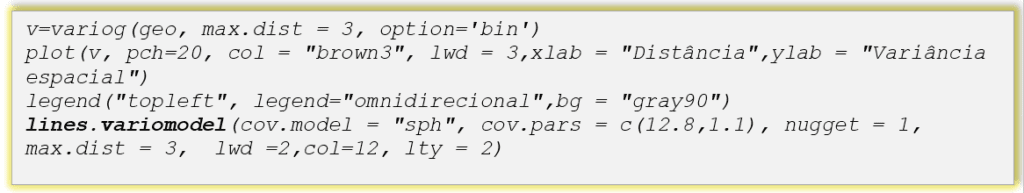 v=variog(geo, max.dist = 3, option='bin') plot(v, pch=20, col = "brown3", lwd = 3,xlab = "Distância",ylab = "Variância espacial") legend("topleft", legend="omnidirecional",bg = "gray90") lines.variomodel(cov.model = "sph", cov.pars = c(12.8,1.1), nugget = 1, max.dist = 3, lwd =2,col=12, lty = 2)