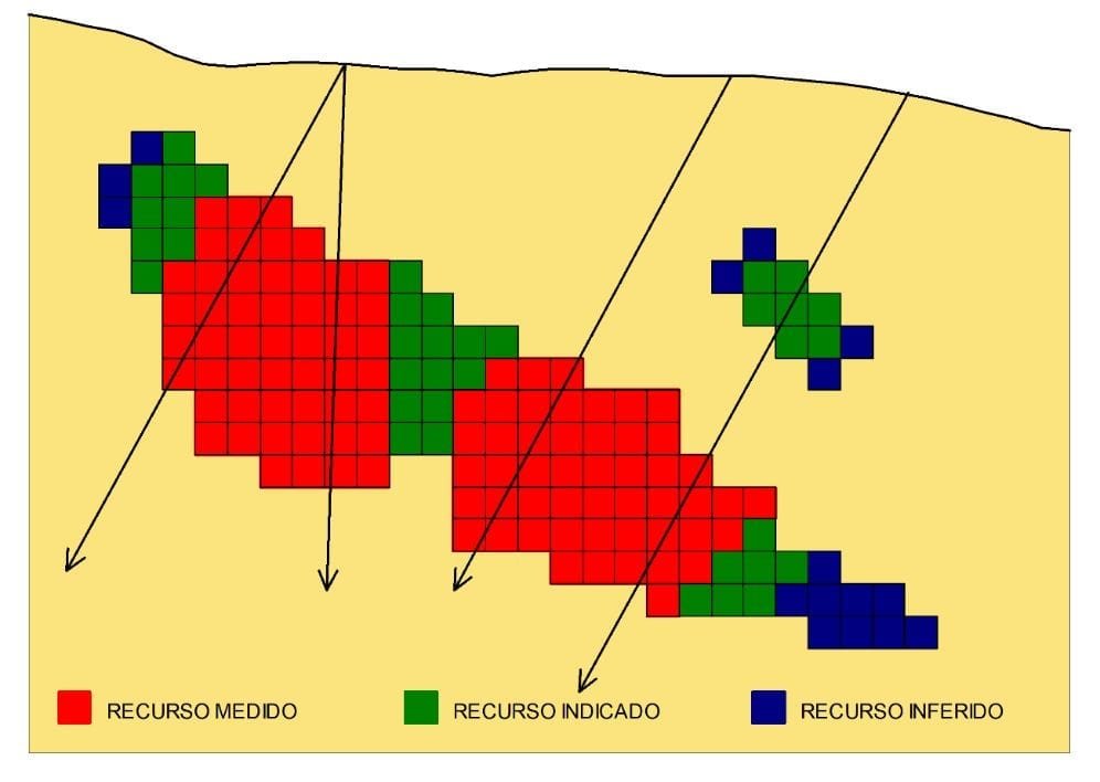 Exemplo de aplicação da variância de krigagem como índice de configuração espacial para classificação de recursos minerais (Snowden, 2001). Avaliação e Classificação de Recursos e Reservas Minerais avaliação de recursos e reservas minerais