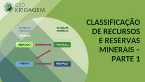 Classificação de Recursos e Reservas Minerais - artigo por J. K. Yamamoto - O que é recurso medido, indicado e inferido