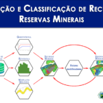 avaliação de recursos e reservas minerais - Treinamento intensivo na Geokrigagem