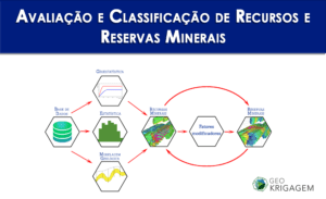 avaliação de recursos e reservas minerais - Treinamento intensivo na Geokrigagem