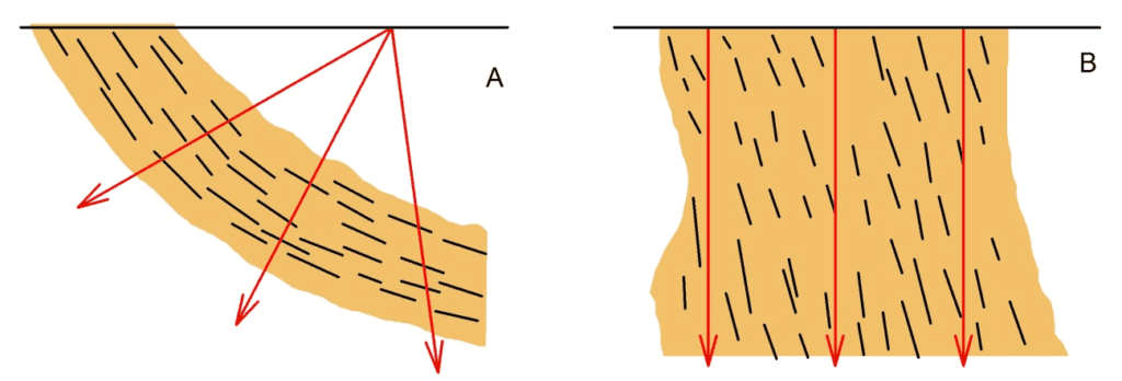 Como classificar recursos minerais - continuidade geológica
