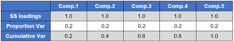 Análise de Componentes Principais para Dados Composicionais
