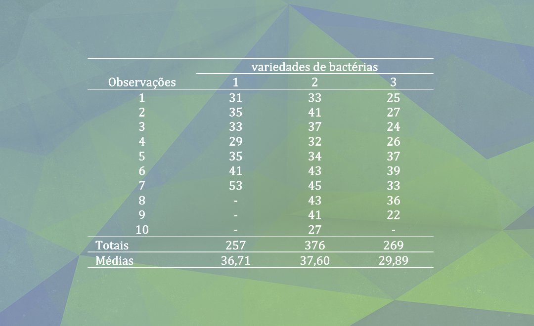 Análise De Variância (Anova) E Regressão Linear Múltipla – Parte 5