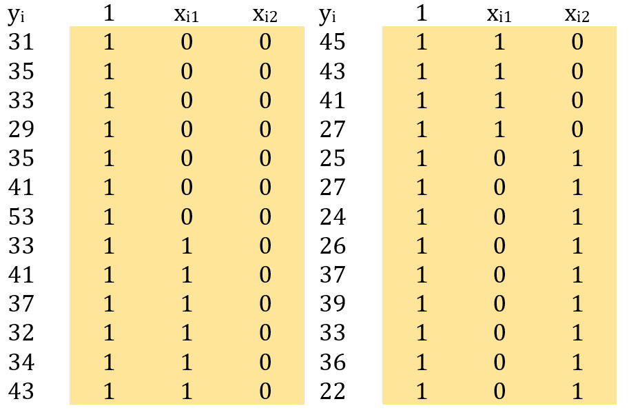 Análise De Variância (Anova) E Regressão Linear Múltipla – Parte 5