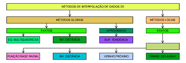 Interpolação e Geoestatística - QGis, Geoda e R