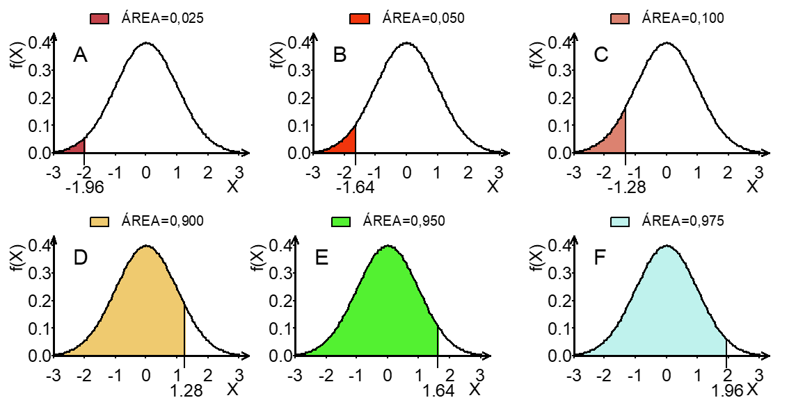 Distribuição Normal: O Que é E Sua Grande Importância Na Estatística