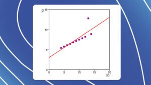 Regressão dos mínimos quadrados para os dados de Anscombe